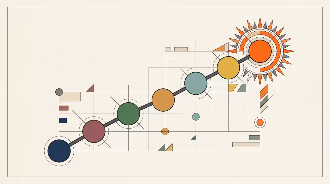 Bauhaus geometric illustration of seven ascending circular nodes connected by diagonal lines, each in a different brand palette shade, final node in brand orange with radiating halo, ink line-art on cream paper