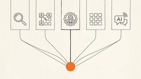 Five automotive marketing channels converging into a brand-orange sold-vehicle circle
