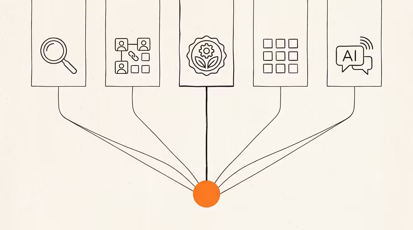 Five automotive marketing channels converging into a single brand-orange sold-vehicle circle, with the OEM co-op channel rendered thicker to show its funding weight