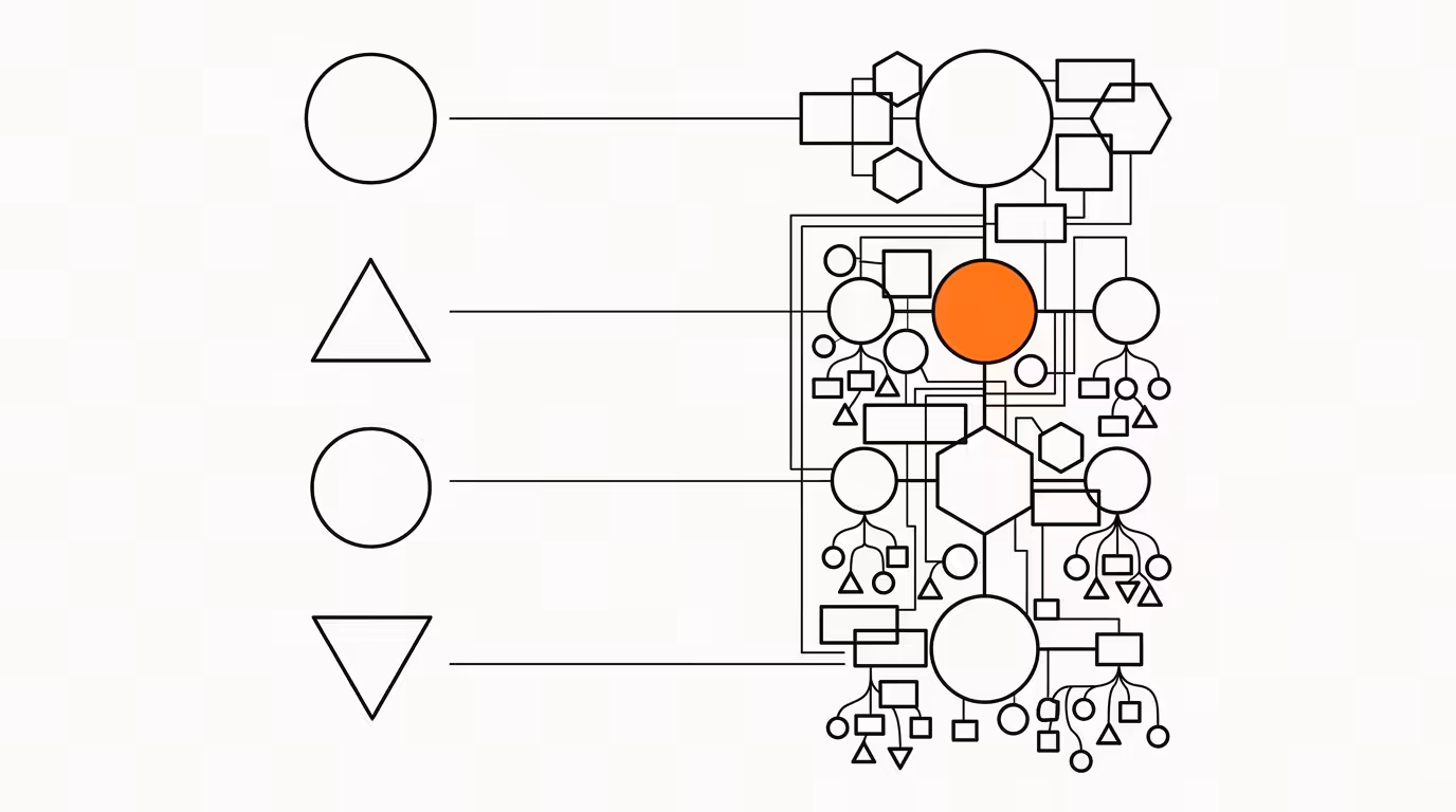 Bauhaus-geometric illustration of two parallel columns: sparse left column of geometric shapes representing fast ChatGPT citations, dense right column with branching sub-shapes and brand-orange accent circle representing reasoning-mode deep source consultation, ink line-art on cream paper.