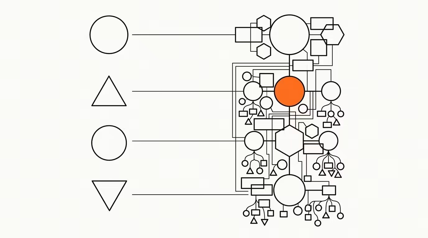 Editorial diagrammatic illustration of legend shapes connected to a dense decision cluster with one solid orange node, ink line-art on cream paper.