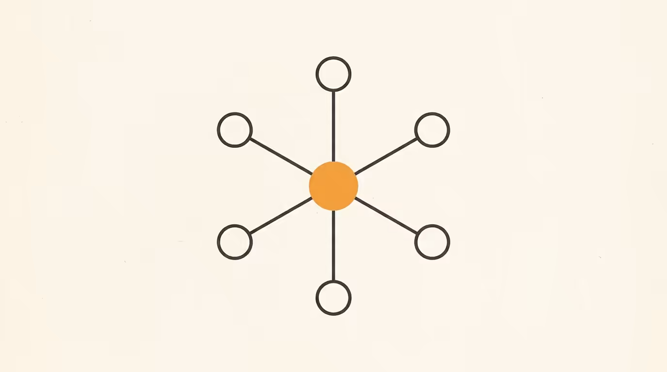 Constellation-network diagram: a brand node in brand-orange at centre radiating thin orbital lines to six AI-engine satellite nodes, with measurement arcs and score ticks along each arc. Illustrative only.