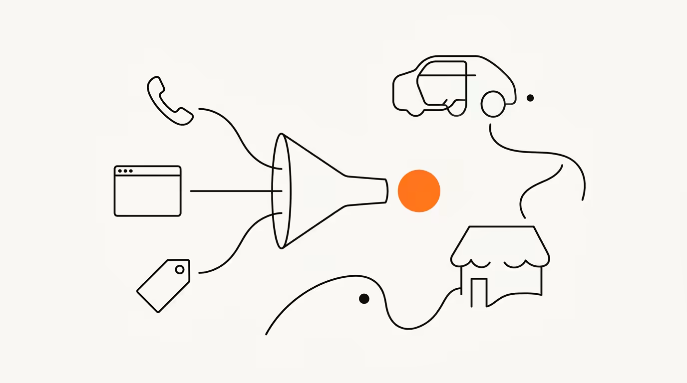 Schematic line illustration of car-dealership lead sources, a phone handset, a website form, and a marketplace tag, funnelling through an outline funnel into a single solid brand-orange circle representing a converted sale, with a car and dealership outline, on cream paper.