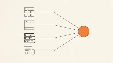 Four ecommerce marketing channels converging into a brand-orange incremental purchase circle