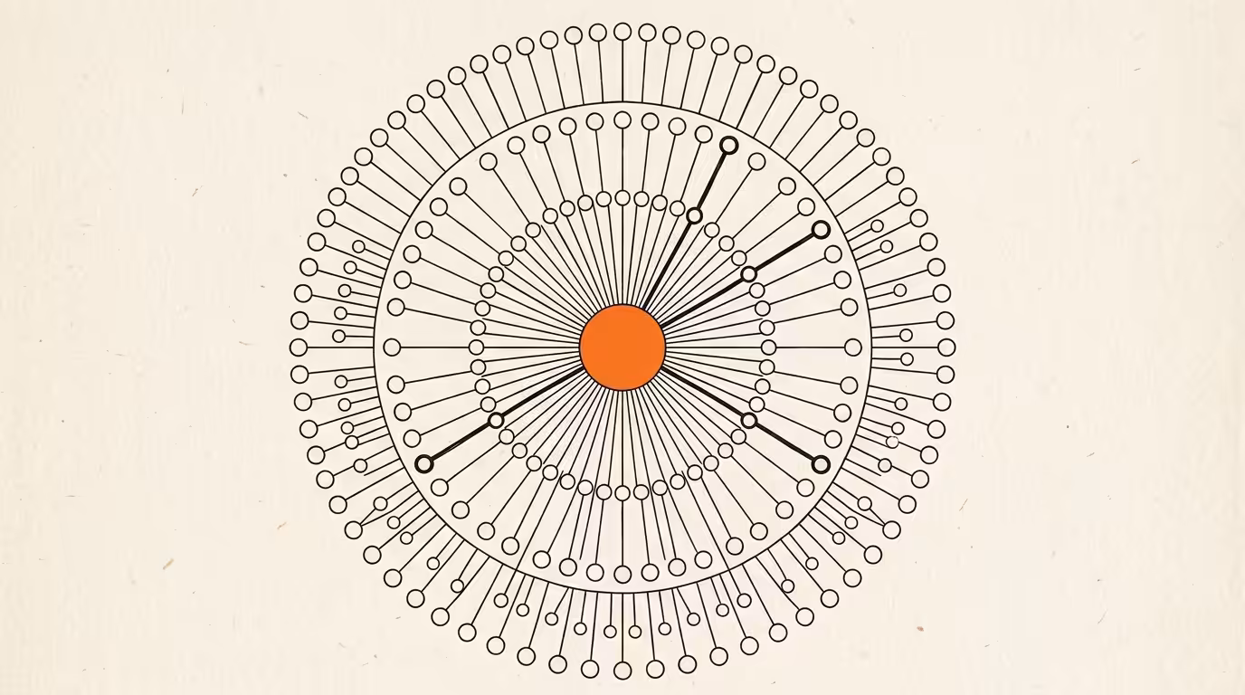 A brand-orange hub node connected to concentric rings of creator circles representing an AI-managed creator network at enterprise scale