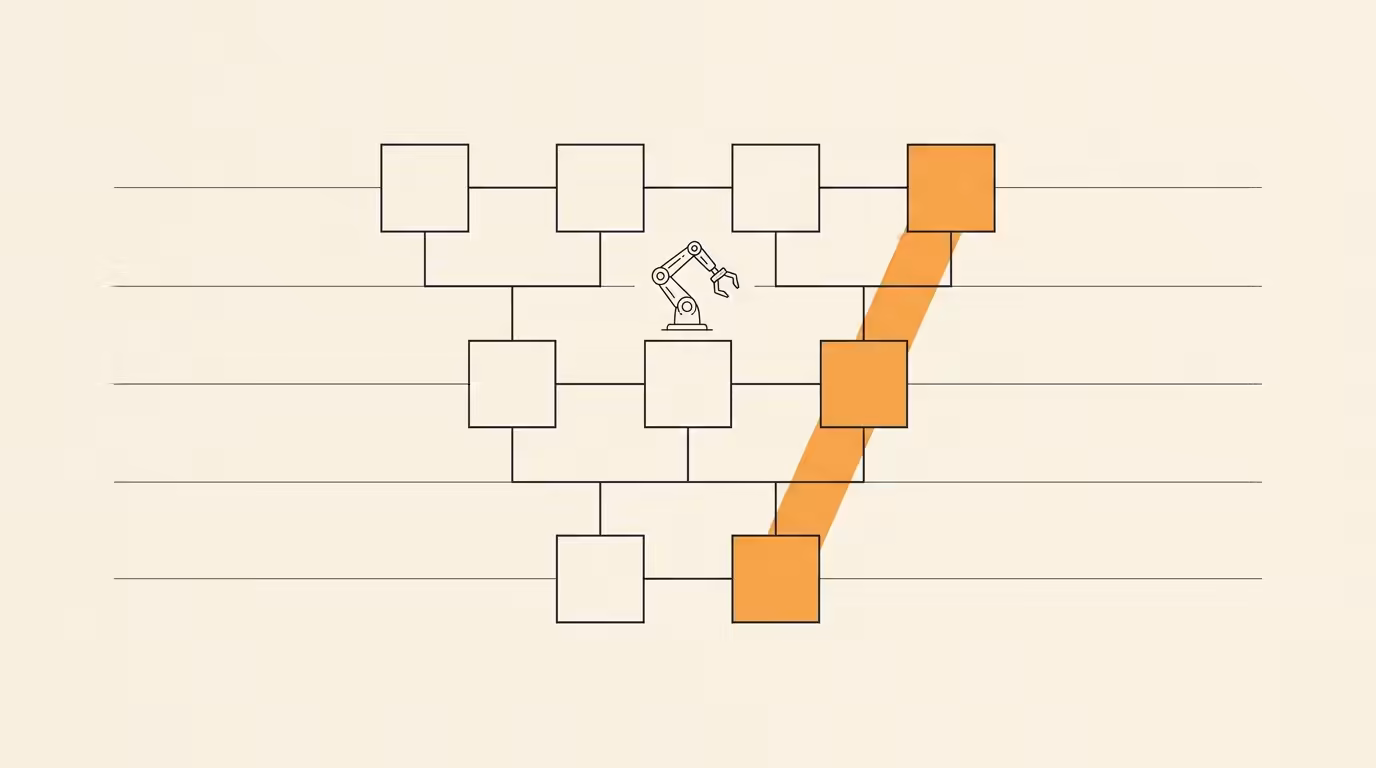 Flat 2D line illustration of a B2B funnel node chart with a robot arm hovering above the mid-node, brand orange accent fills one vertical column, ink line-art on cream paper.