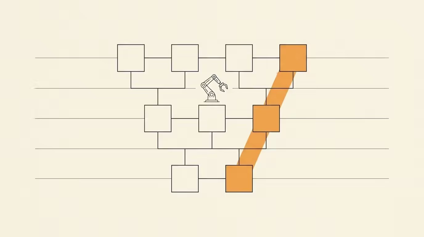 Diagrammatic illustration of B2B funnel stages with AI routing arrows and a handshake node at conversion, ink line-art on cream paper.