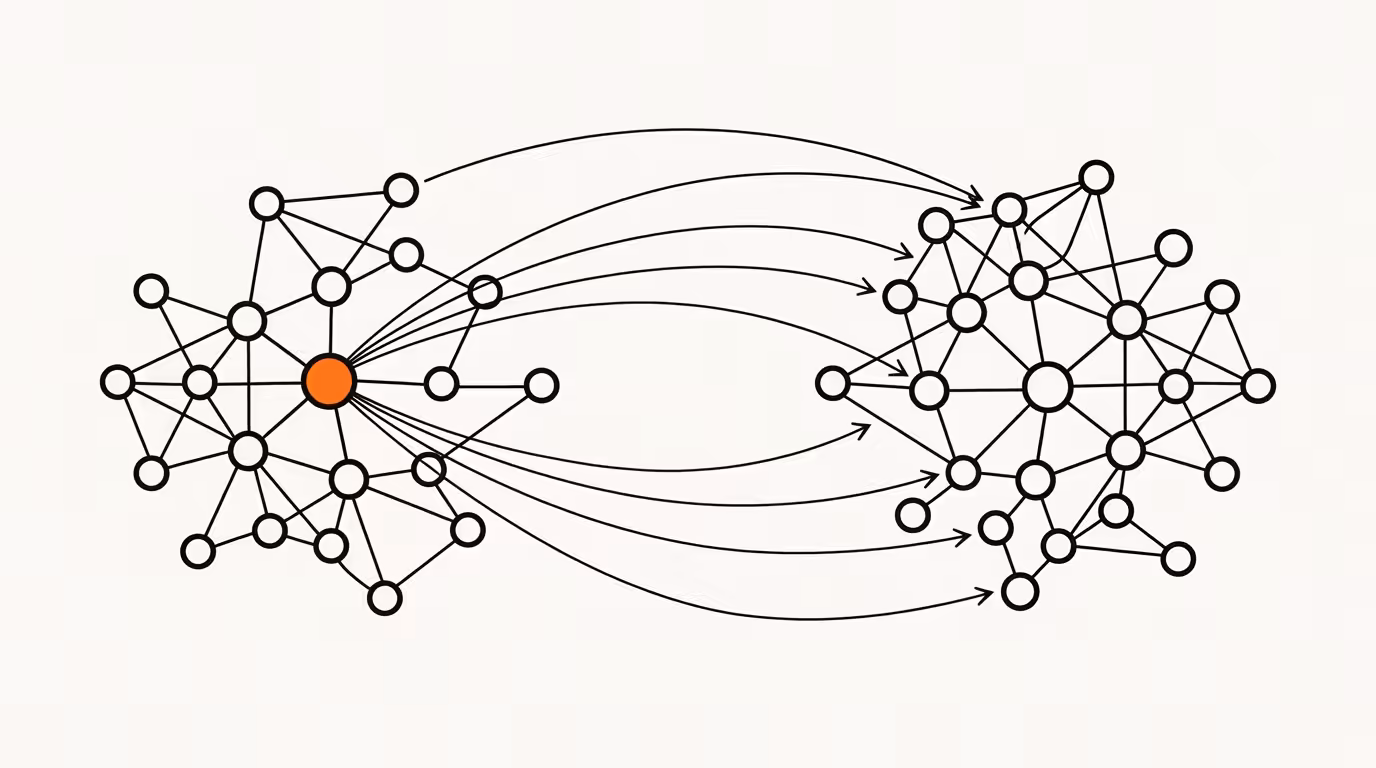 Flat 2D line illustration on cream paper: two abstract node clusters connected by thin directional arcs in ink line-art, the left cluster's central node filled brand orange, no text or logos