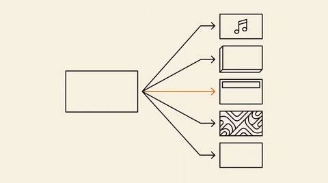 Editorial line illustration on cream paper: a single ad creative asset branching into multiple AI-enhanced variation frames, with one branch highlighted in brand orange indicating highest brand risk.