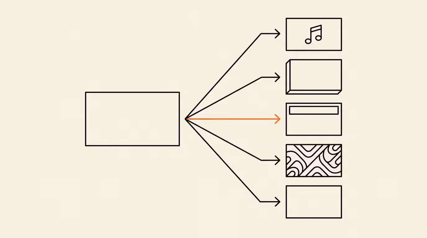 Editorial line illustration on cream paper: a single ad creative asset branching into multiple AI-enhanced variation frames, with one branch highlighted in brand orange indicating highest brand risk.
