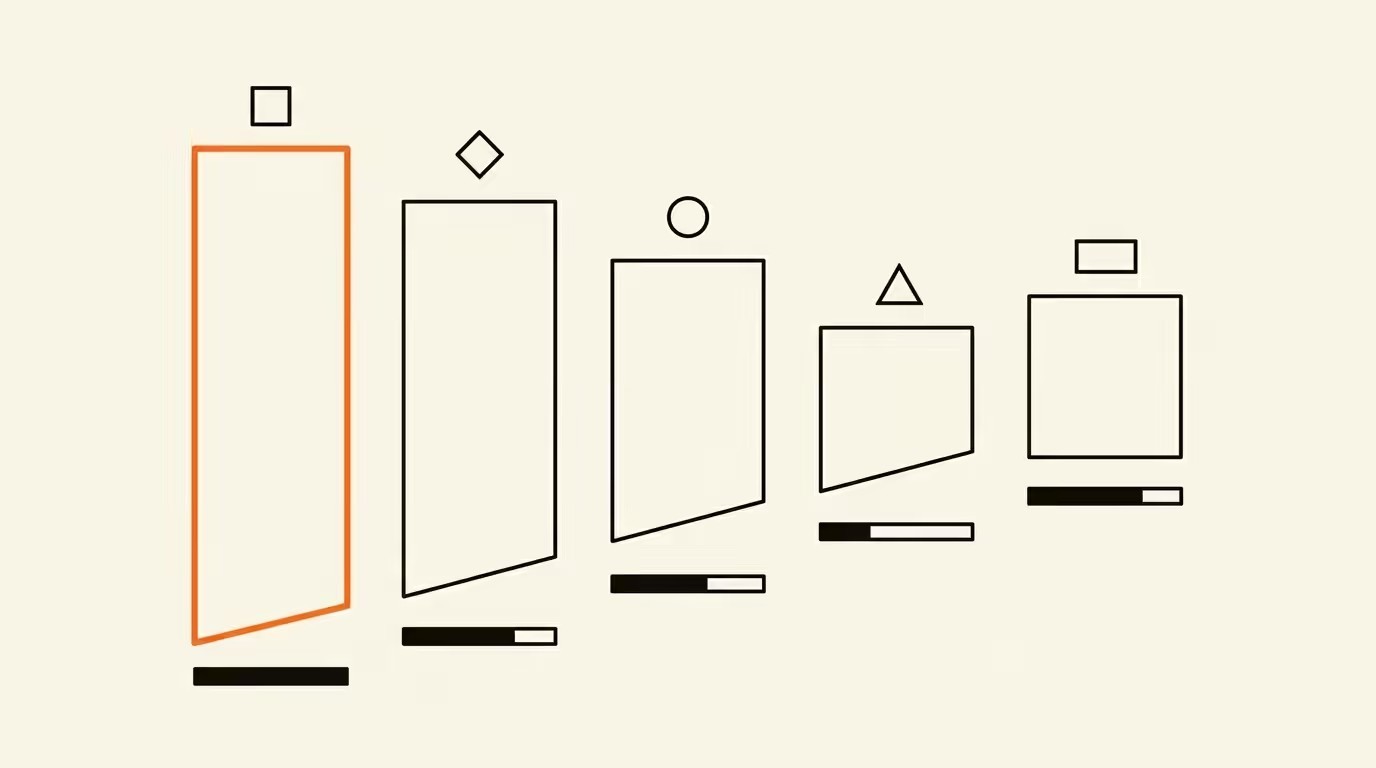 Editorial diagram of five paid social platform columns arranged as a funnel, with AI-automation level indicators below each column, the largest platform column outlined in brand orange.