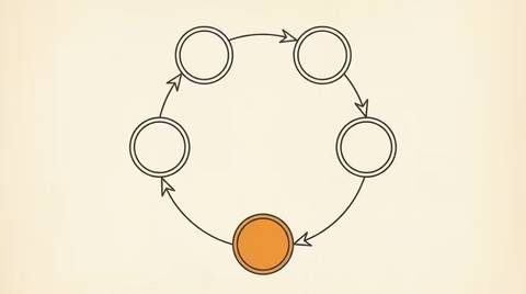 Closed-loop cycle diagram of retail-media CTV measurement, four ink nodes with one orange node on cream paper.