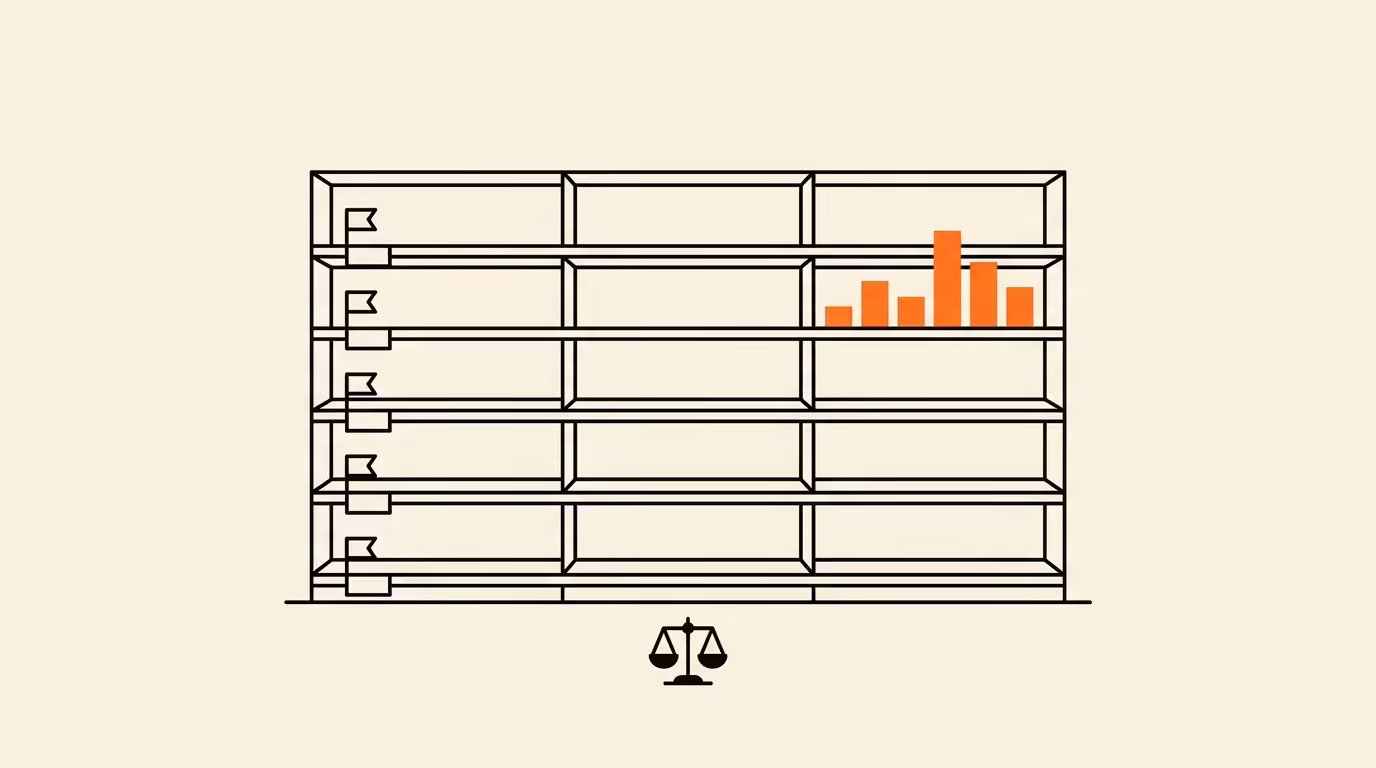 Editorial diagram of retail media shelf rows by market with performance indicator bars of varying heights, one bar filled in solid brand orange representing incremental ROAS against platform-reported ROAS.