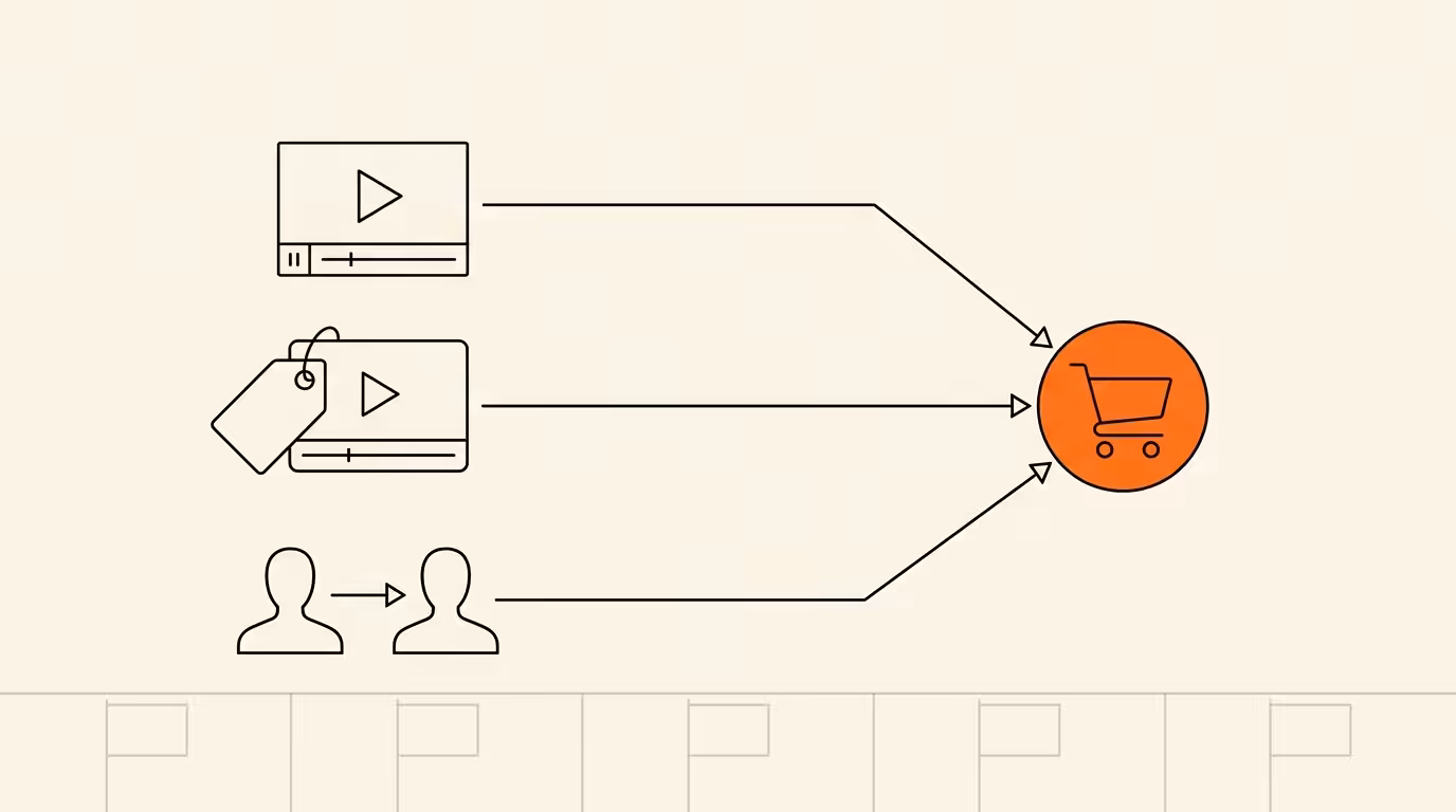 Editorial line illustration on cream paper: three commerce entry modes representing LIVE shopping, shoppable video, and creator affiliate converging to a brand-orange central checkout node, with five market indicators below.